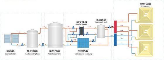 Large Solar Space Heating Project/Swimming Pool Solar Heating Project/Solar Water Project.