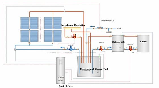 Agricultural Solar Heating Air Project/Industrial Solar Water Supply Project/Solar Water Project.
