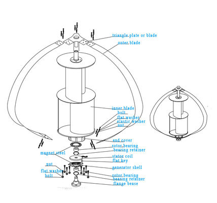 12V/24V 100W/200W/300W Low Rpm Vertical Axis Wind Power Generator  Q1 Model