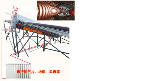 New Design Solar Space Heater/ Solar Air Heater/ Solar Air Heating Syster/Solar Water Heater for Family-Space Model