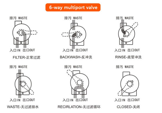 Swimming Water Filters Pump Valve And Automatic Irrigation Carbon System