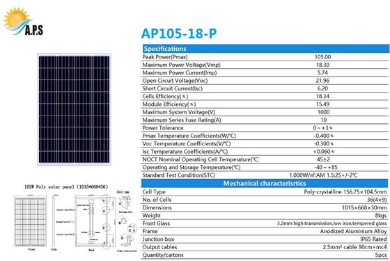 New Fashioned 36cells Poly Crystalline POLY 100W,105W,110W,115W Solar Panel Kit For Solar Module Roof Mount For House