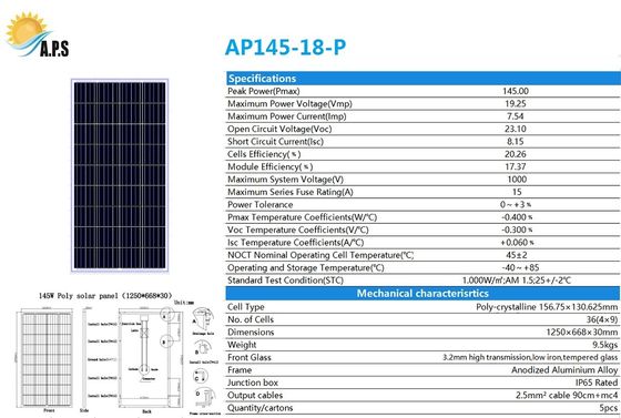 18V 36cells Poly Crystalline 130W,140W,145W Solar Panel Kit For Home Solar System Use,Solar Street Light, Solar Pumps.