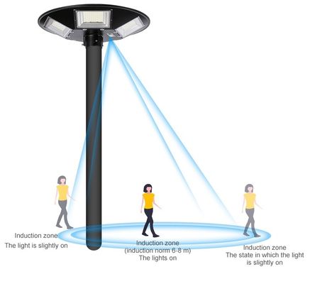 Most Popular ABS Outdoor Waterproof Ip65 120w 180w 240w UFO LED Solar Garden Light