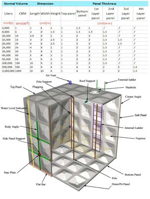 Sectional Rectangular Square Water Treatment Water Storage Tank Bolt Or Weld Type Solar Heating Project