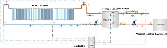 Agricultural Solar Heating Air Project/Industrial Solar Water Supply Project/Solar Water Project.