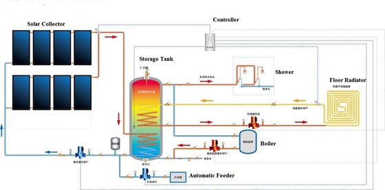 Many Kinds of Popular Villa Solar Water Heater, Solar Space Heating, Split Solar Water Heaters-001