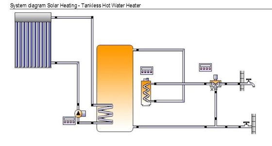 Many Kinds of Popular Villa Solar Water Heater, Solar Space Heating, Split Solar Water Heaters-001