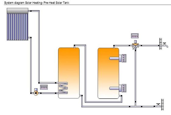Many Kinds of Popular Villa Solar Water Heater, Solar Space Heating, Split Solar Water Heaters-001