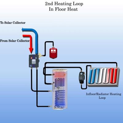 Many Kinds of Popular Villa Solar Water Heater, Solar Space Heating, Split Solar Water Heaters-002