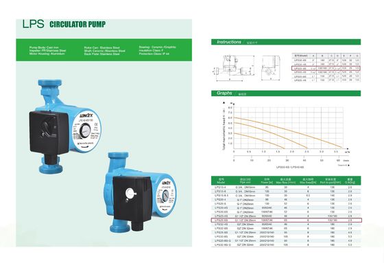 3-Speed Control To Change The Speed Domestic High Pressure Water Booster Pump, Automatic Pump 46W, 67W, 100W 25-4S/180