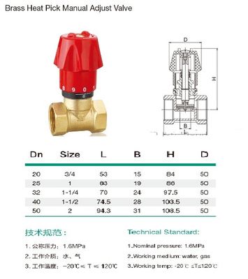 Red Hat Wheel Brass Regulating Manual Control Stop Globe Adjust Valve, Brass Heat Pick Manual Adjust Valve Gate Valve