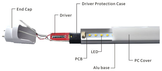 HIGH LUMEN 0.6m,0.9m,1.2m,1.5m,1.8m, 2.4m ALU PC LED Tube Wire Frosted Cover Fluorescent Light 10W 12W 18W 22W 32W 36W