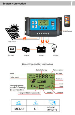 12v 24v  10A 20A 30A 40A 50A 60A LCD PWM Solar Controller Solar Charger Solar Regulator With Dual USB Port