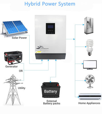 Wifi Monitoring Solar Power Hybrid Inverter 1KW,2KW,3KW,4KW, 5KW,6KW,8KW Pure Sine Ware MPPT PWM Solar Controller 60A