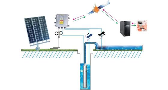 5 Inch Deep Well Stainless Steel Impeller Solar Submersible Pump For Agricultural Irrigation Big Flow Pump