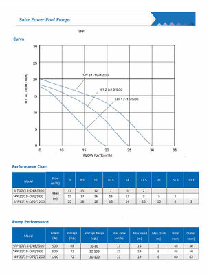 500W, 900W,1200W Solar DC Swimming Pool Pump With MPPT Controller