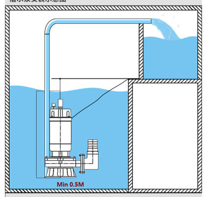 12V, 24V,48V,60V DC Small Submersible Solar Powered Water Pump For Agriculture, Submerged Pump For Well Pond